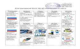 ПЛАН МЕРОПРИЯТИЙ В МАОУ ЦО ДО "ПЕРСПЕКТИВА" НА МАРТ 2023 ГОДА1