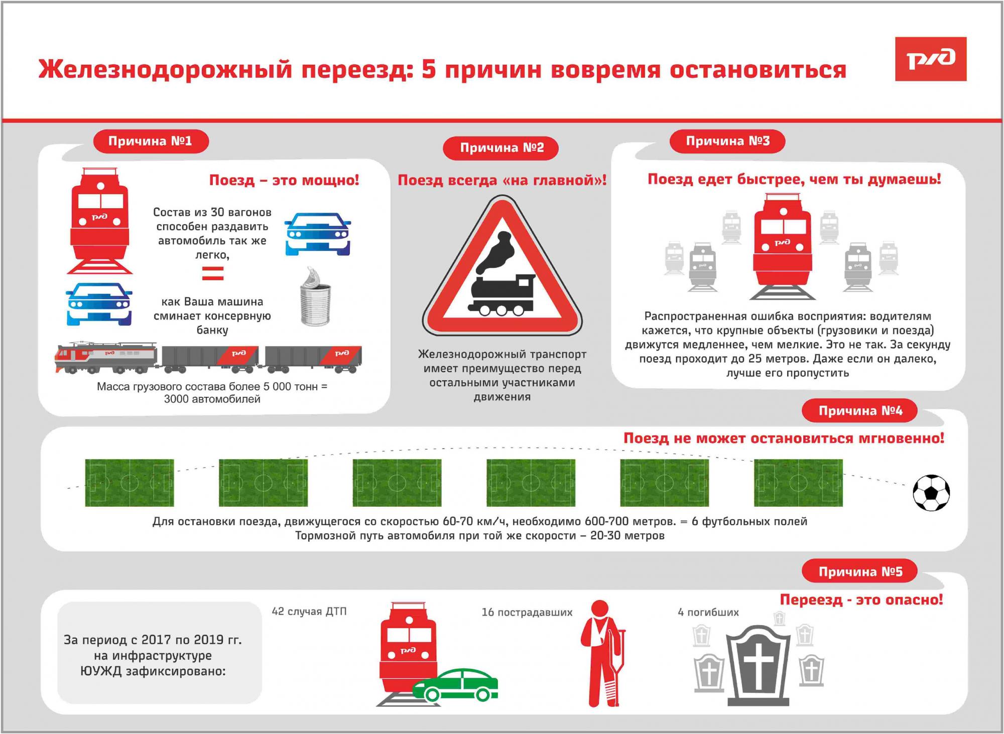 ЖД переезд: 5 причин остановиться