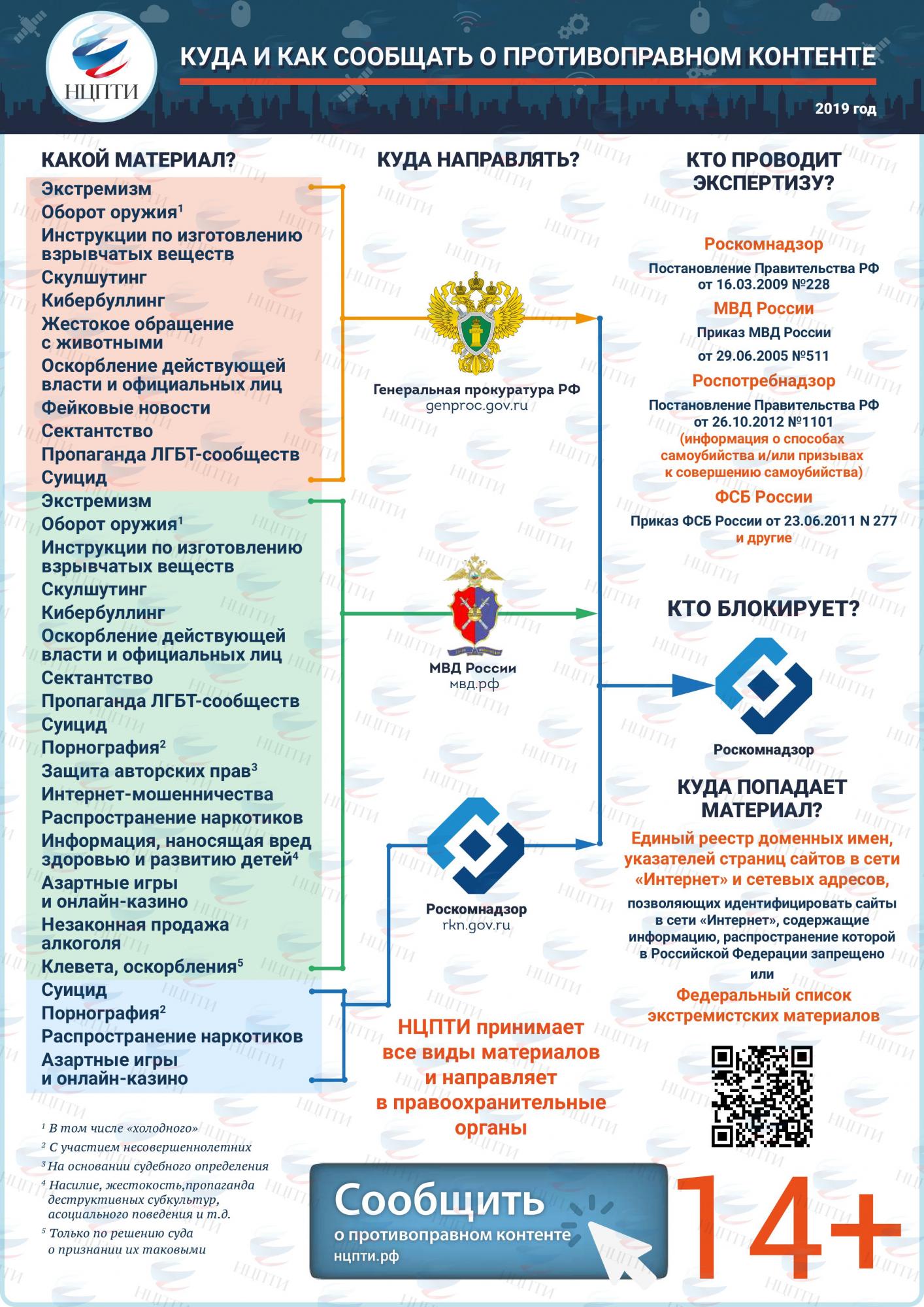 Куда и как сообщить о противоправном контенте