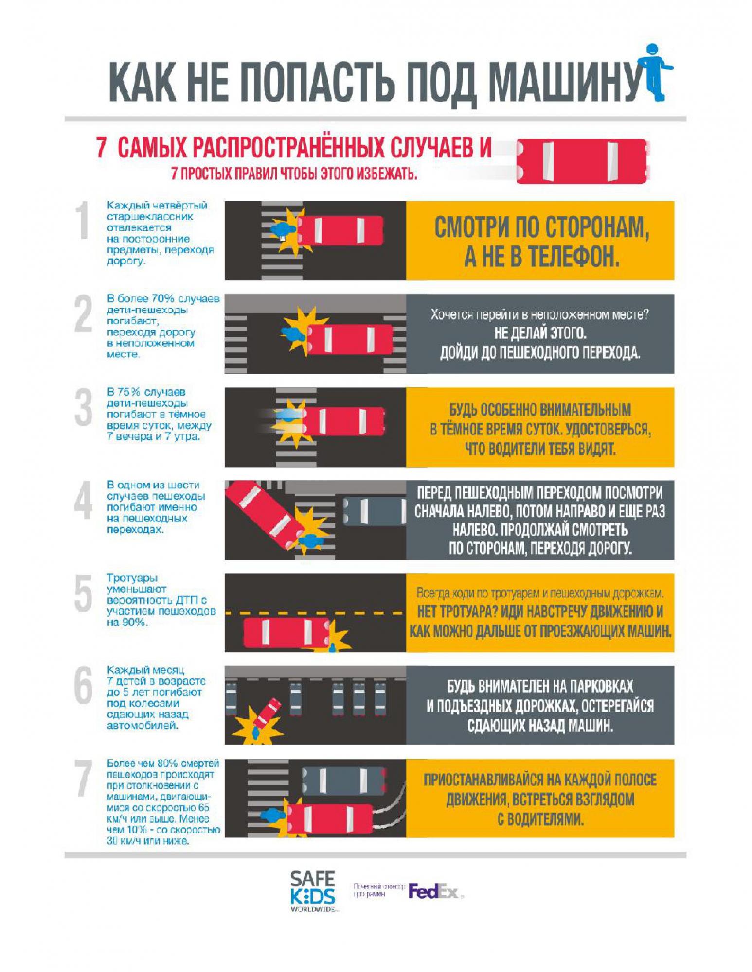 7 правил чтобы не попасть под машину