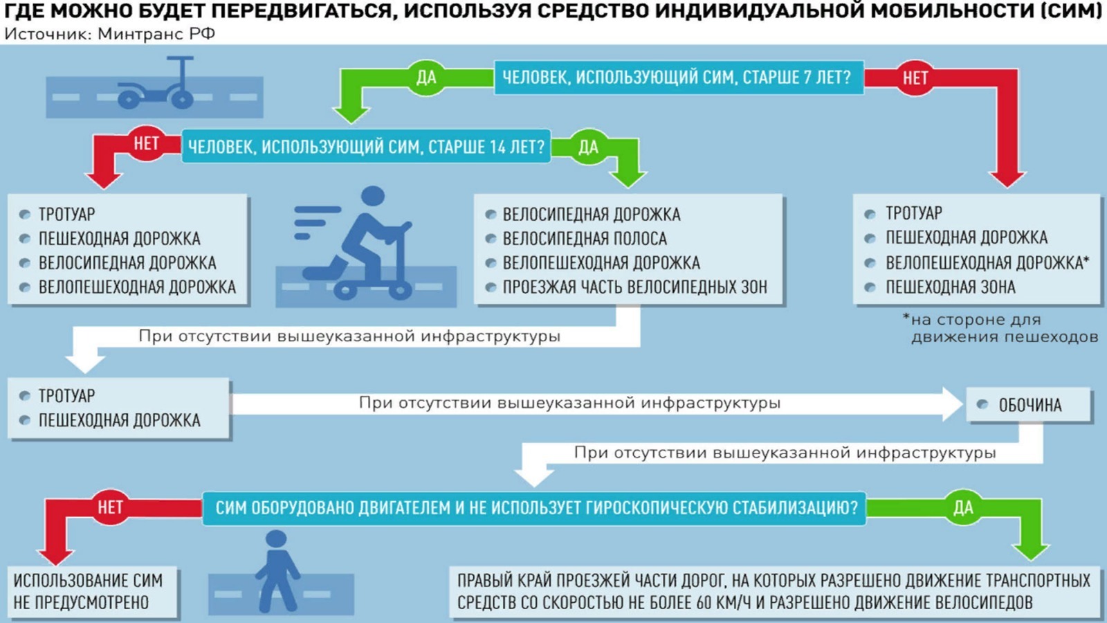 памятка